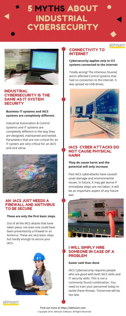 Cybersecurity Myths-Infographic by Abhisam