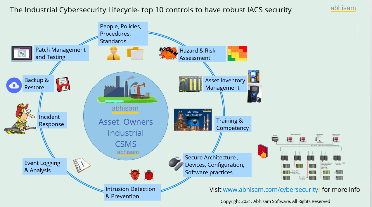 Industrial Cyber security plain chart