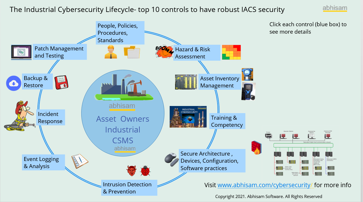 Industrial Cyber security